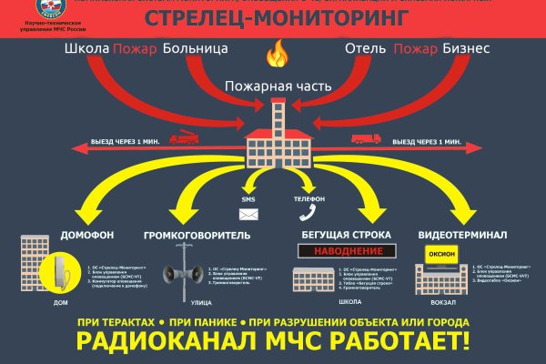 Кракен телеграмм магазин