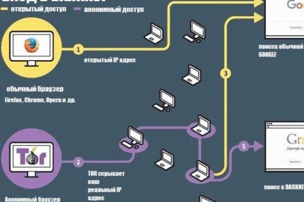 Кракен обход