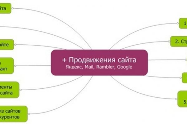 Правильная ссылка на hydra онион