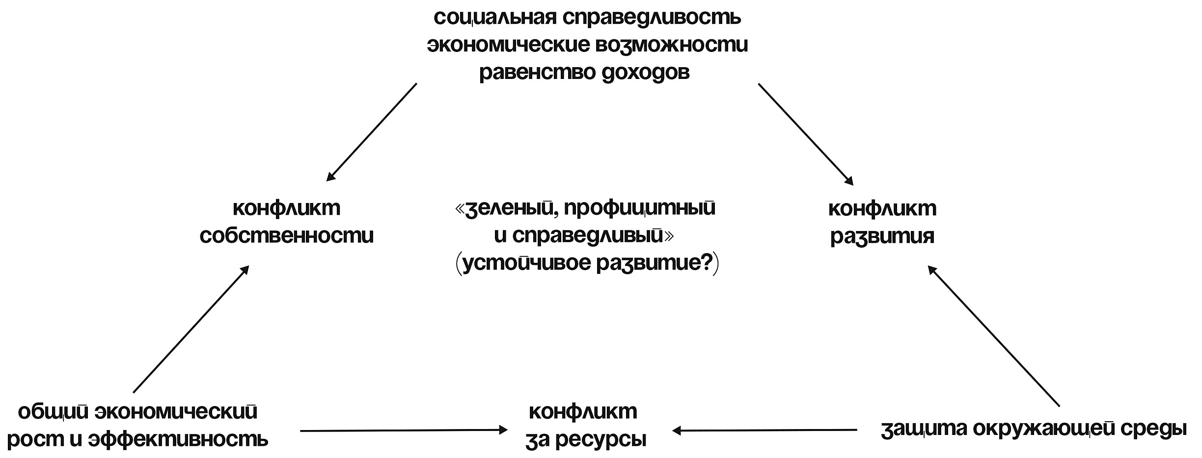 Kraken адрес onion